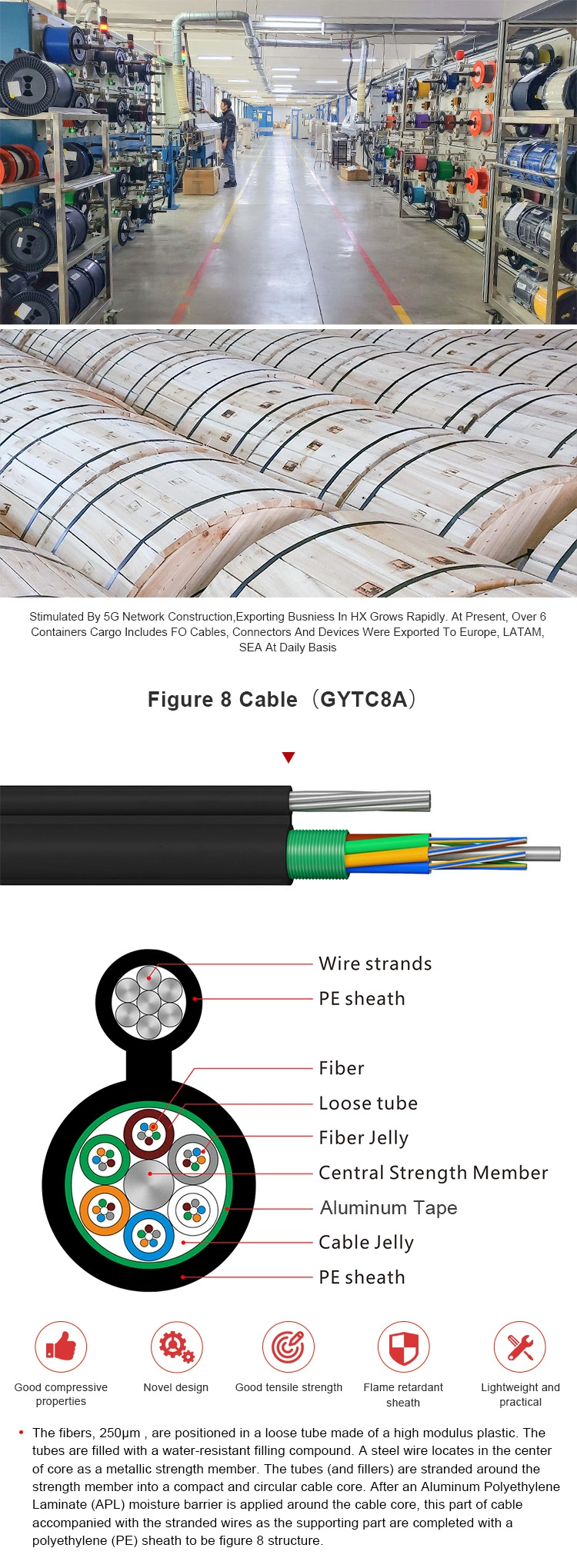 Gytc8a/GYTC8S Figure 8 Cable Self-Supporting Aerial Fiber Optic Cable